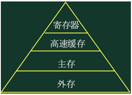 中级信息系统管理工程师,历年真题,2019年上半年《信息系统管理工程师》真题