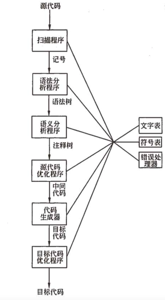 中级信息系统管理工程师,历年真题,2018年上半年《信息系统管理工程师》真题