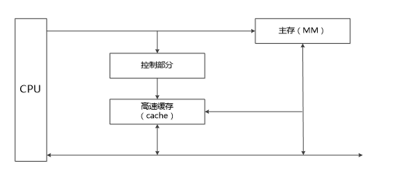 中级信息系统管理工程师,历年真题,2017年上半年《信息系统管理工程师》真题
