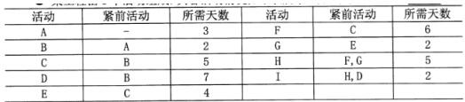 中级信息系统管理工程师,章节练习,中级信息系统管理工程师模拟