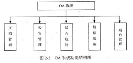 中级信息系统管理工程师,章节练习,中级信息系统管理工程师押题