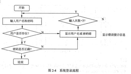 中级信息系统管理工程师,章节练习,中级信息系统管理工程师押题