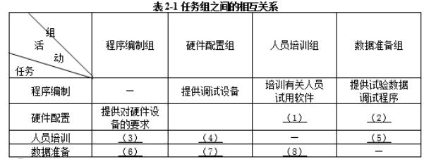 中级信息系统管理工程师,章节练习,中级信息系统管理工程师模拟