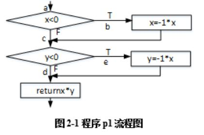 中级信息系统管理工程师,章节练习,中级信息系统管理工程师模拟