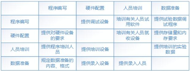 中级信息系统管理工程师,章节练习,中级信息系统管理工程师模拟