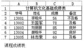 中级软件设计师,章节练习,真题精选