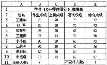 中级软件设计师,章节练习,真题精选