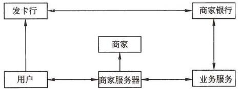 中级软件设计师,章节练习,真题精选