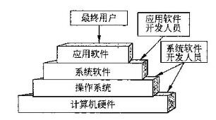 中级软件设计师,章节练习,真题精选