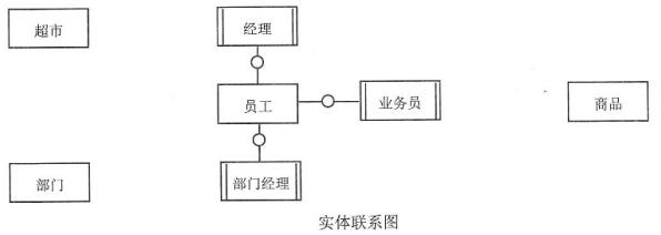 中级电子商务设计师,章节练习,基础复习,中级电子商务设计师练习