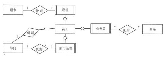 中级电子商务设计师,章节练习,基础复习,中级电子商务设计师练习