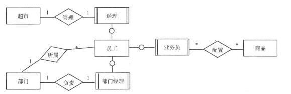 中级电子商务设计师,章节练习,基础复习,中级电子商务设计师练习