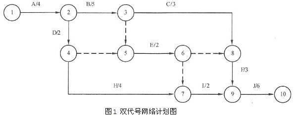 中级电子商务设计师,章节练习,基础复习,中级电子商务设计师练习