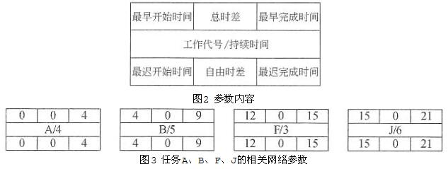 中级电子商务设计师,章节练习,基础复习,中级电子商务设计师练习