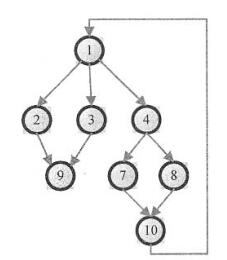 中级电子商务设计师,章节练习,基础复习,中级电子商务设计师练习