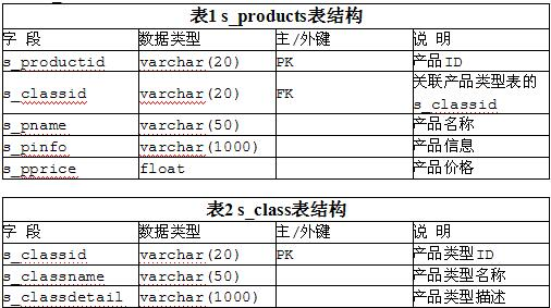 中级电子商务设计师,章节练习,基础复习,中级电子商务设计师练习