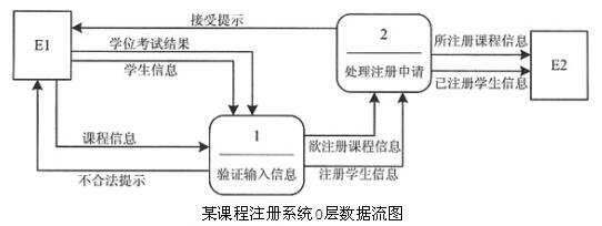 中级电子商务设计师,章节练习,基础复习,中级电子商务设计师练习