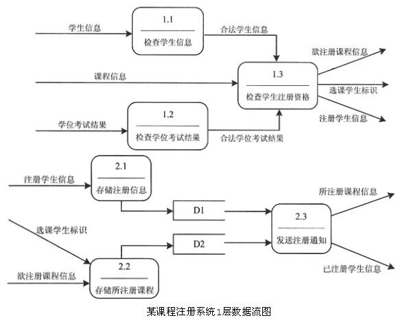 中级电子商务设计师,章节练习,基础复习,中级电子商务设计师练习