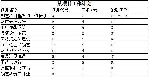 中级电子商务设计师,章节练习,基础复习,中级电子商务设计师练习