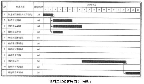 中级电子商务设计师,章节练习,基础复习,中级电子商务设计师练习