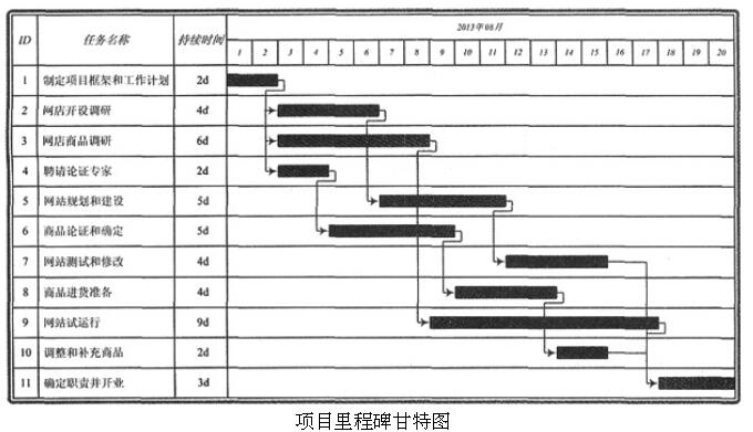 中级电子商务设计师,章节练习,基础复习,中级电子商务设计师练习