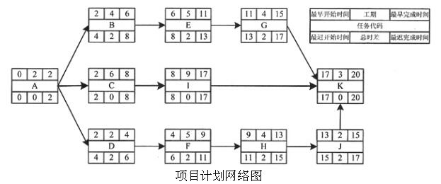 中级电子商务设计师,章节练习,基础复习,中级电子商务设计师练习