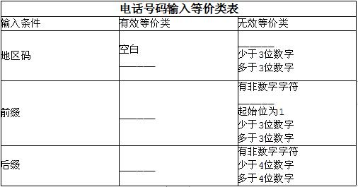 中级电子商务设计师,章节练习,基础复习,中级电子商务设计师练习