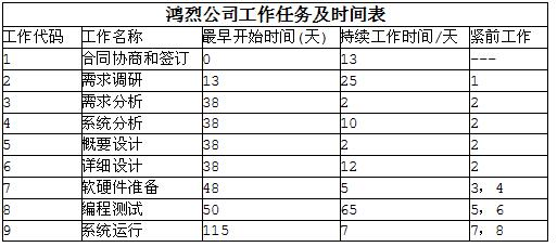 中级电子商务设计师,章节练习,基础复习,中级电子商务设计师练习