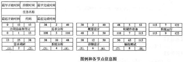 中级电子商务设计师,章节练习,基础复习,中级电子商务设计师练习