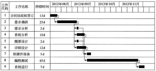 中级电子商务设计师,章节练习,基础复习,中级电子商务设计师练习