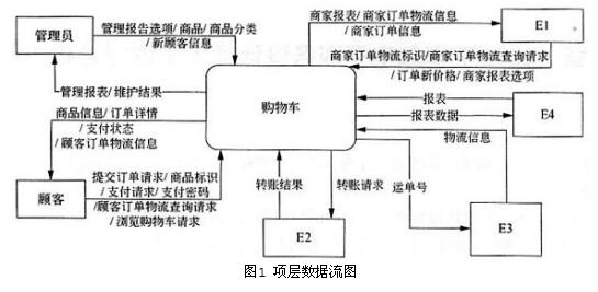 中级电子商务设计师,章节练习,基础复习,中级电子商务设计师练习