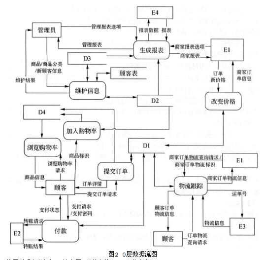 中级电子商务设计师,章节练习,基础复习,中级电子商务设计师练习