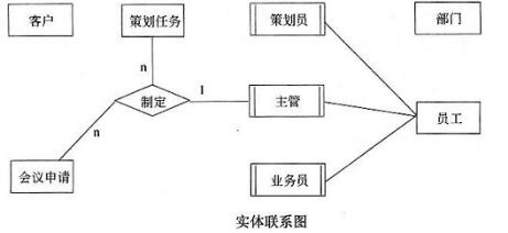 中级电子商务设计师,章节练习,基础复习,中级电子商务设计师练习