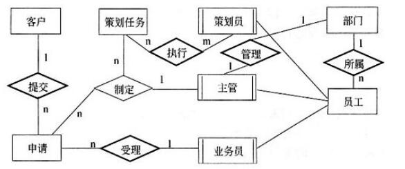 中级电子商务设计师,章节练习,基础复习,中级电子商务设计师练习