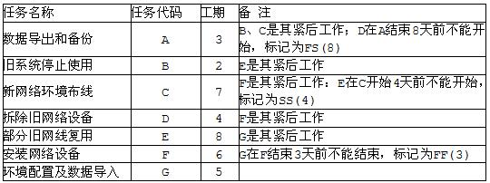 中级电子商务设计师,章节练习,基础复习,中级电子商务设计师练习