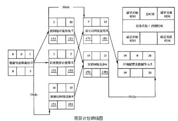 中级电子商务设计师,章节练习,基础复习,中级电子商务设计师练习