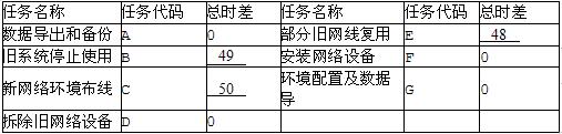 中级电子商务设计师,章节练习,基础复习,中级电子商务设计师练习