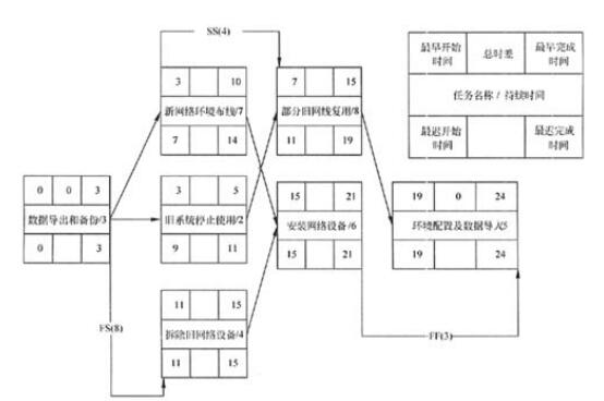 中级电子商务设计师,章节练习,基础复习,中级电子商务设计师练习