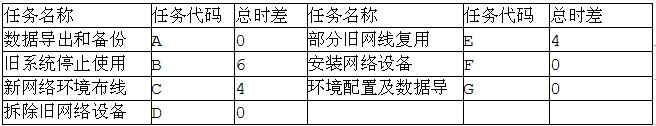 中级电子商务设计师,章节练习,基础复习,中级电子商务设计师练习