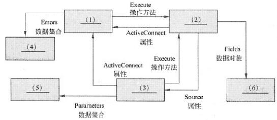 中级电子商务设计师,章节练习,基础复习,中级电子商务设计师练习