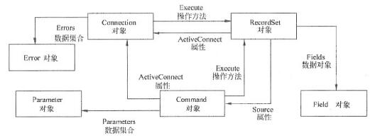 中级电子商务设计师,章节练习,基础复习,中级电子商务设计师练习