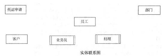 中级电子商务设计师,章节练习,基础复习,中级电子商务设计师练习