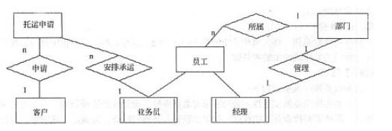 中级电子商务设计师,章节练习,基础复习,中级电子商务设计师练习