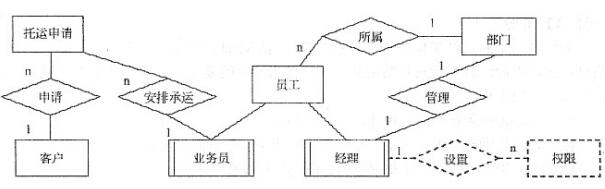 中级电子商务设计师,章节练习,基础复习,中级电子商务设计师练习