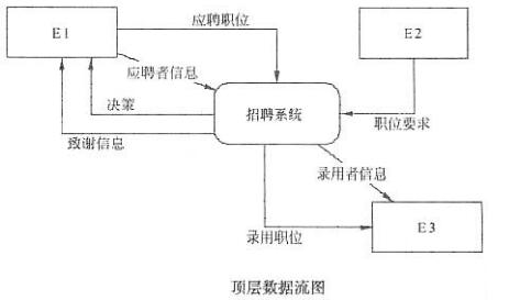 中级电子商务设计师,章节练习,基础复习,中级电子商务设计师练习