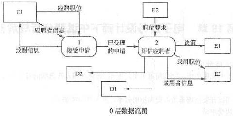 中级电子商务设计师,章节练习,基础复习,中级电子商务设计师练习