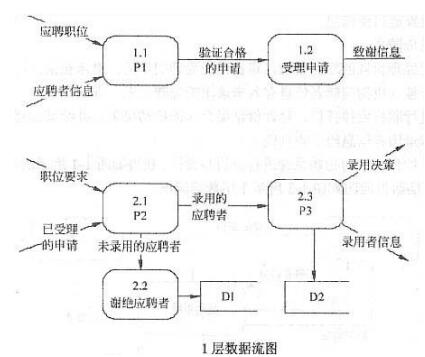 中级电子商务设计师,章节练习,基础复习,中级电子商务设计师练习