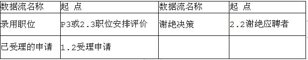 中级电子商务设计师,章节练习,基础复习,中级电子商务设计师练习