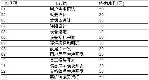 中级电子商务设计师,章节练习,基础复习,中级电子商务设计师练习