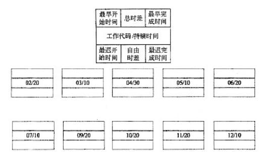 中级电子商务设计师,章节练习,基础复习,中级电子商务设计师练习